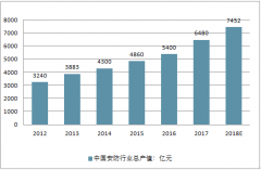 2019年中国安防行业发展现状及行业发展趋势概要分析